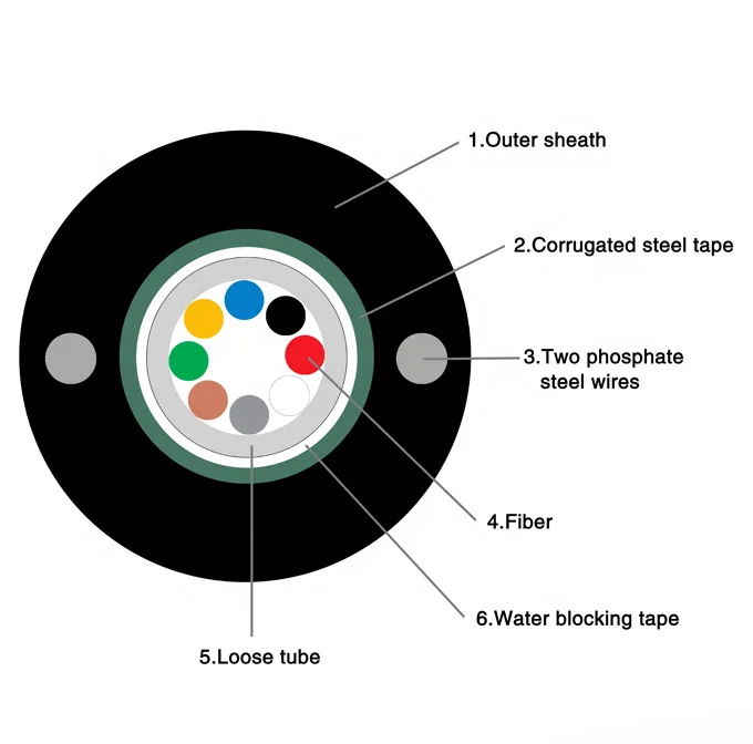 small img